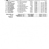 qualifs2a128