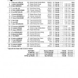 QualifyingResults6ccd9