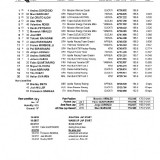 ResultatCoursea63b3