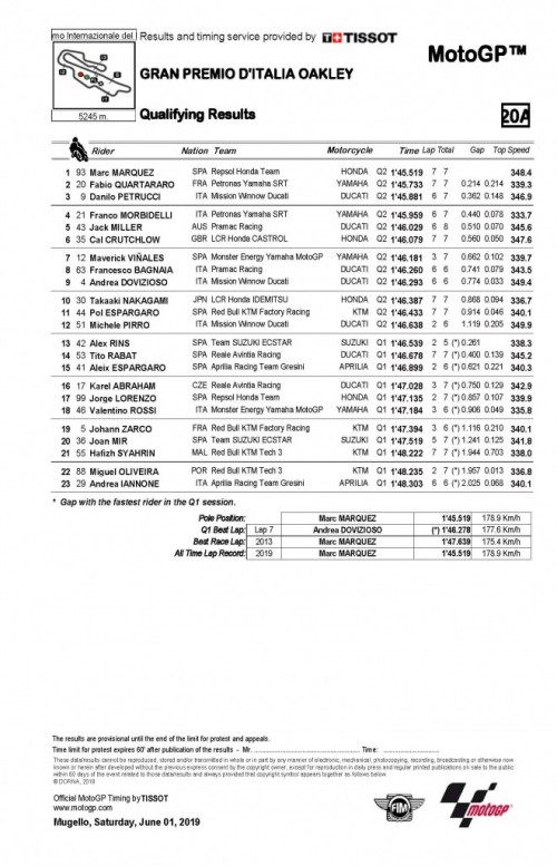 QualifyingResults5306d.jpg