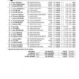 QualifyingResults5306d