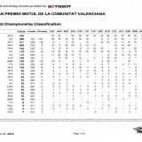 ClassCM_Page_1ede2e